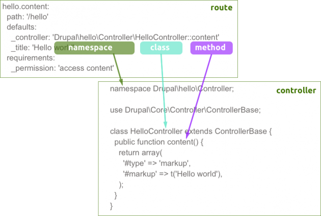 Drupal 8 module route and controller